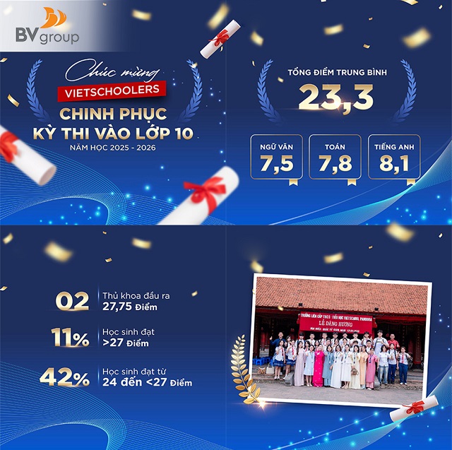 VIETSCHOOLERS KHỐI 9 TRƯỞNG THÀNH TOÀN DIỆN TRƯỚC NGƯỠNG CỬA LỚP 10